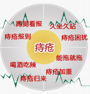 哪家肛肠医院割痔疮好